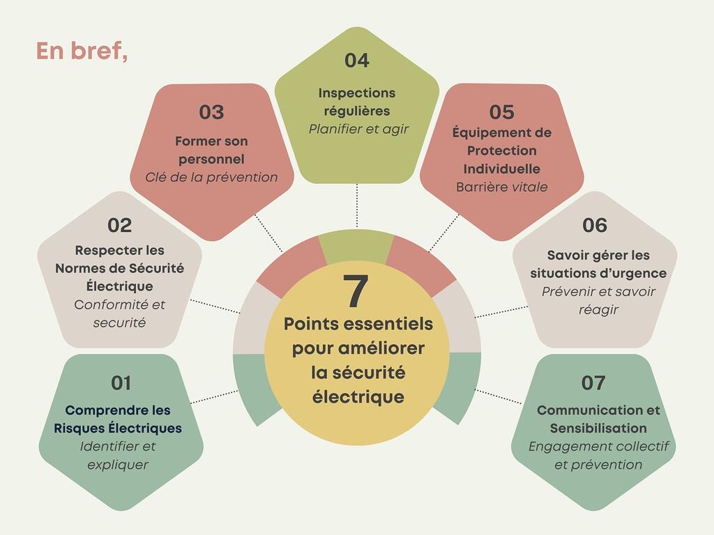 Conseils pour éviter les accidents électriques